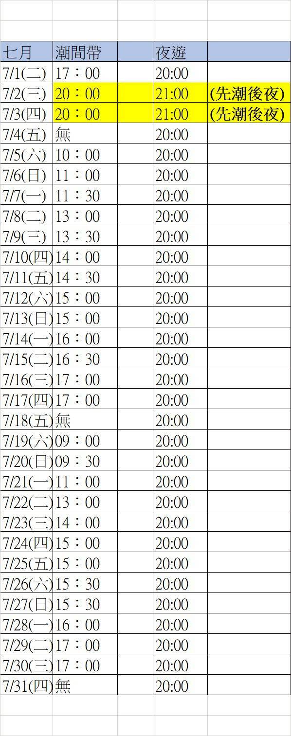 7月份潮間帶