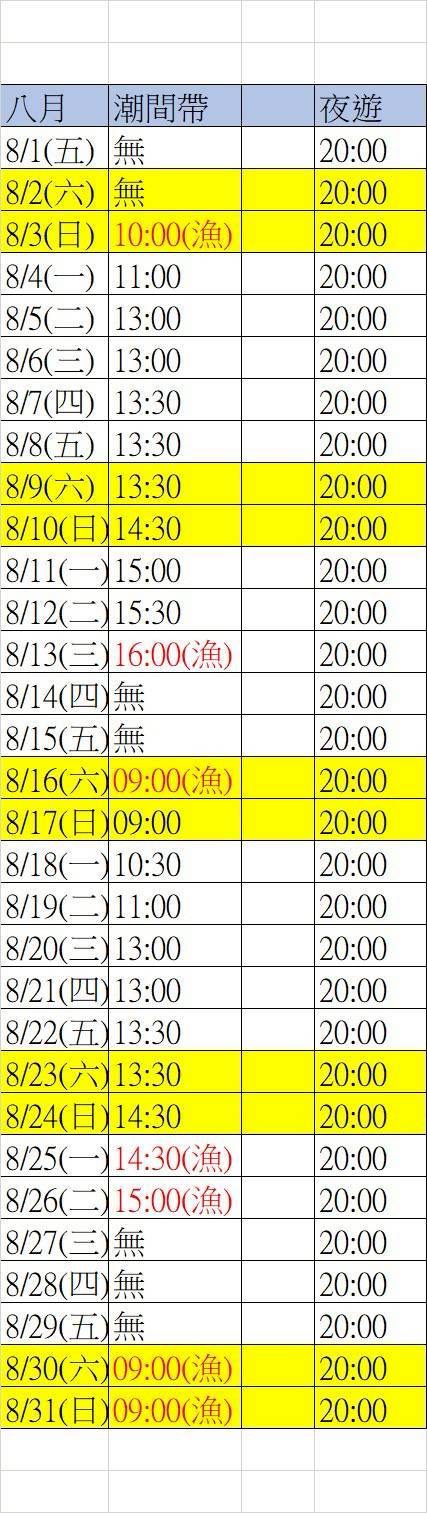 8月份潮間帶 8月份潮間帶