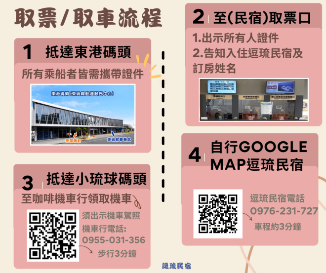 小琉球取票流程圖